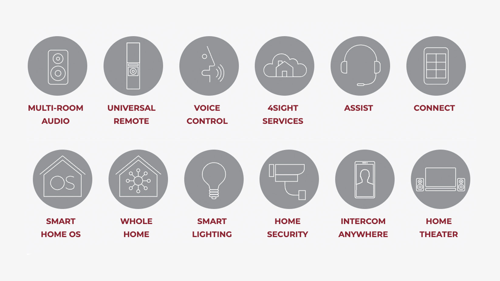 Control4 Services